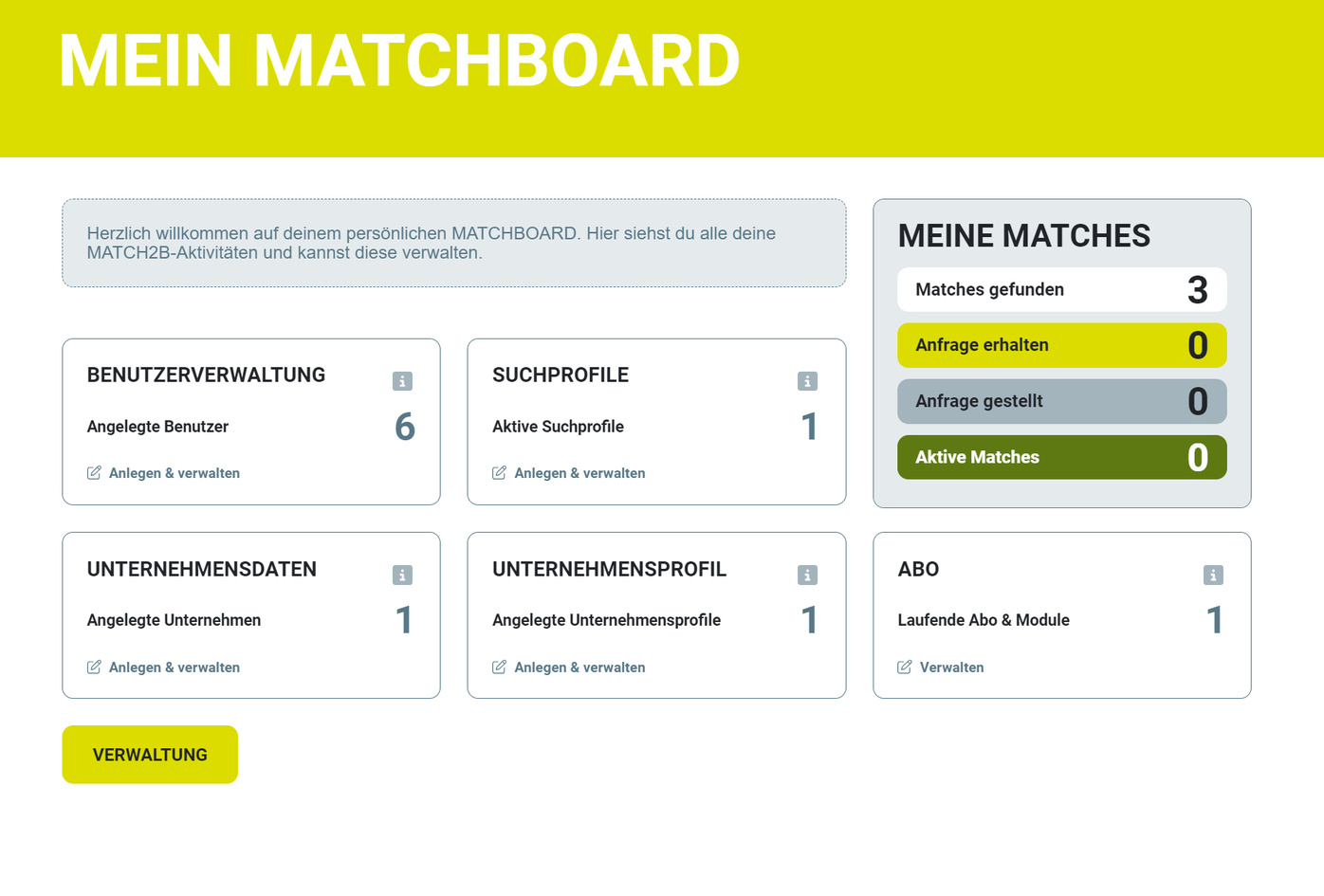 MATCH2B Dashboard Alle Funktionen im Blick
